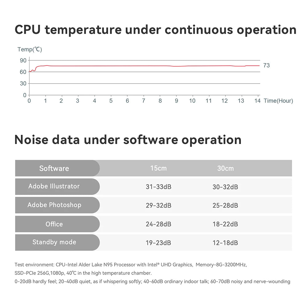 Beelink Mini S13 Intel Twin Lake N150 S12 Pro N100 16G 500G Windows 11 Mini S 11th N5095 DDR4 8GB 128GB ordinateur de bureau N95