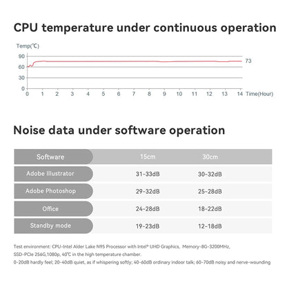 Beelink Mini S13 Intel Twin Lake N150 S12 Pro N100 16G 500G Windows 11 Mini S 11th N5095 DDR4 8GB 128GB ordinateur de bureau N95