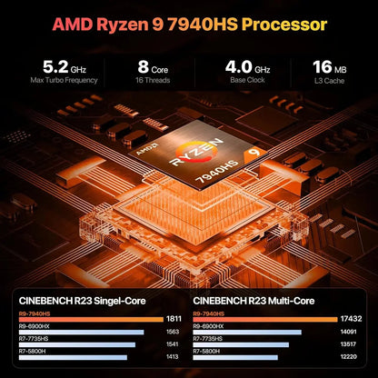 Vendre comme des petits pains chauds Mini PC, AMD Ryzen 9 7940HS (8C/16T, jusqu'à 5,1 GHz) Radeon 780M 32 Go DDR5 5600 Mhz RAM, SSD 1 To, 4K HD, BT5.2,