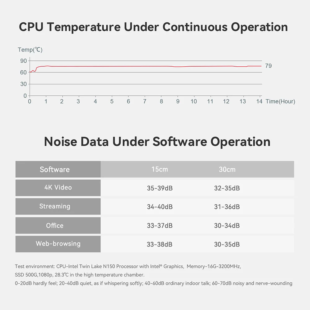 Beelink Mini S13 Intel Twin Lake N150 S12 Pro N100 16G 500G Windows 11 Mini S 11th N5095 DDR4 8GB 128GB ordinateur de bureau N95