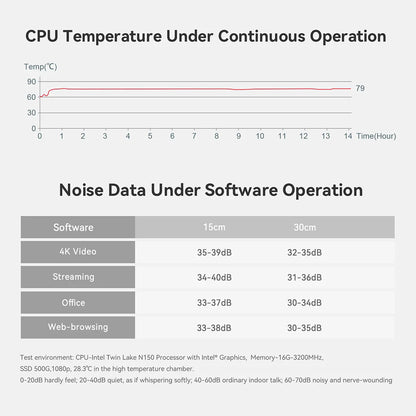 Beelink Mini S13 Intel Twin Lake N150 S12 Pro N100 16G 500G Windows 11 Mini S 11th N5095 DDR4 8GB 128GB ordinateur de bureau N95