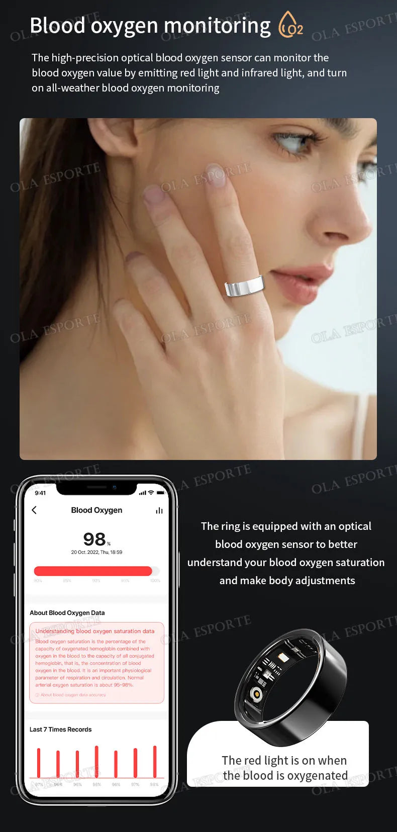 2025 nouveau anneau intelligent hommes femmes caméra contrôle fréquence cardiaque sang oxygène moniteur Smartring IP68 et 5ATM étanche Multi-sports Modes