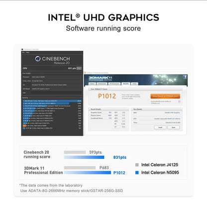 Beelink Mini S13 Intel Twin Lake N150 S12 Pro N100 16G 500G Windows 11 Mini S 11th N5095 DDR4 8GB 128GB ordinateur de bureau N95