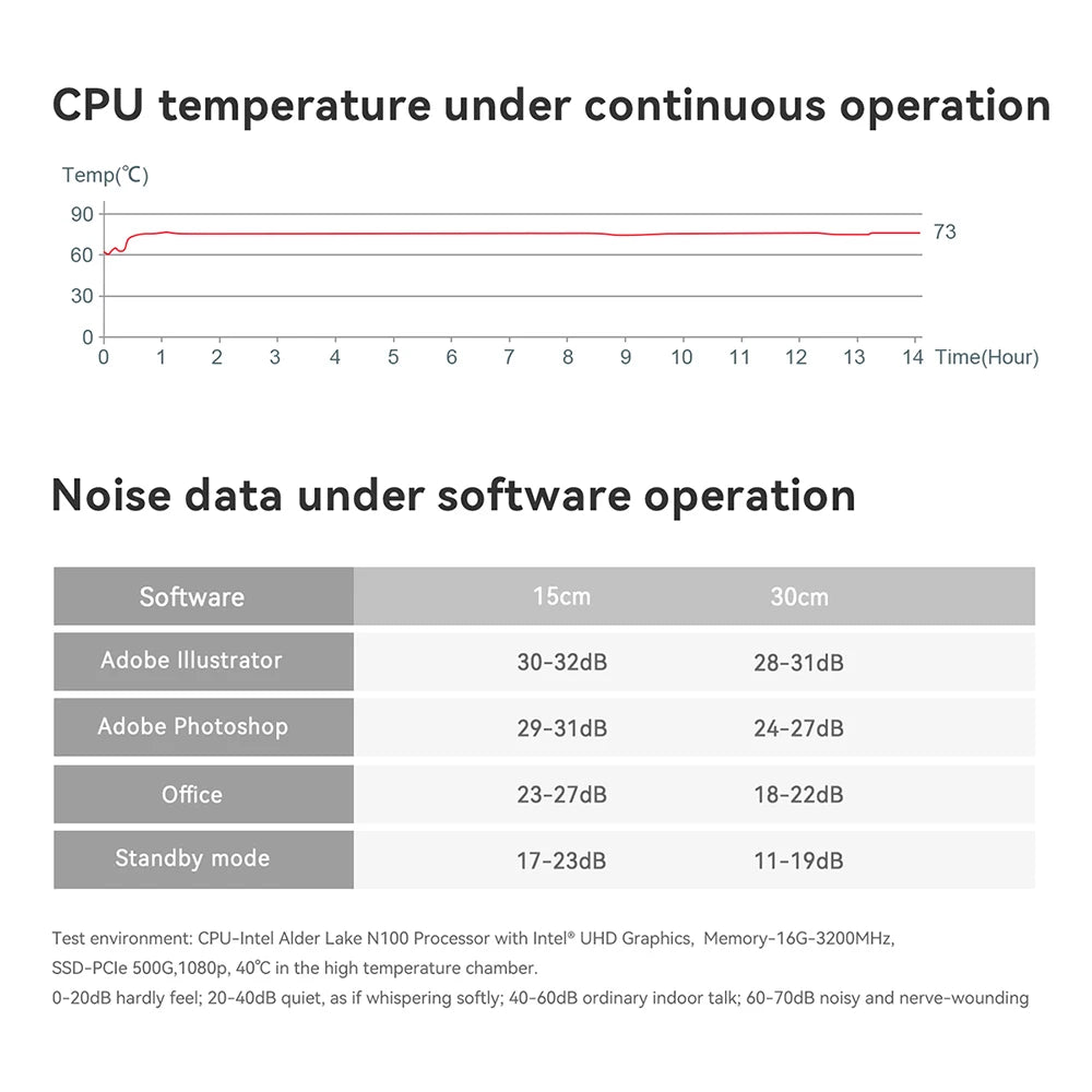 Beelink Mini S13 Intel Twin Lake N150 S12 Pro N100 16G 500G Windows 11 Mini S 11th N5095 DDR4 8GB 128GB ordinateur de bureau N95