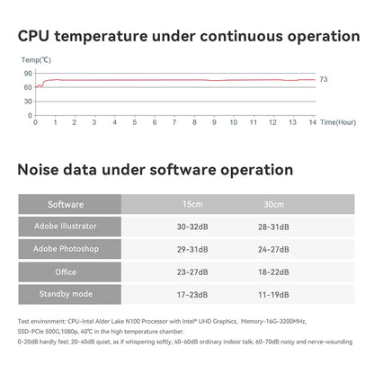 Beelink Mini S13 Intel Twin Lake N150 S12 Pro N100 16G 500G Windows 11 Mini S 11th N5095 DDR4 8GB 128GB ordinateur de bureau N95