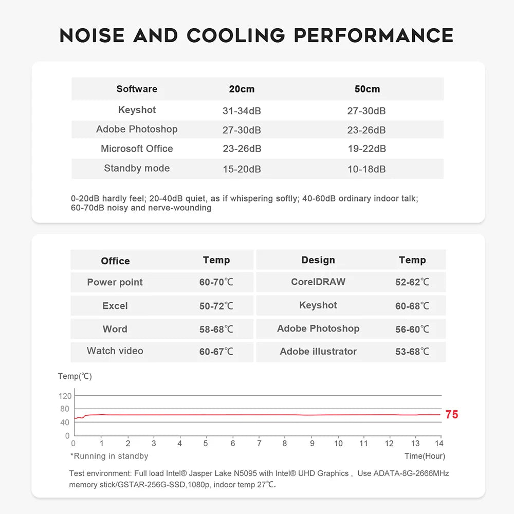 Beelink Mini S13 Intel Twin Lake N150 S12 Pro N100 16G 500G Windows 11 Mini S 11th N5095 DDR4 8GB 128GB ordinateur de bureau N95