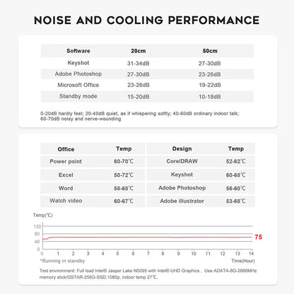 Beelink Mini S13 Intel Twin Lake N150 S12 Pro N100 16G 500G Windows 11 Mini S 11th N5095 DDR4 8GB 128GB ordinateur de bureau N95