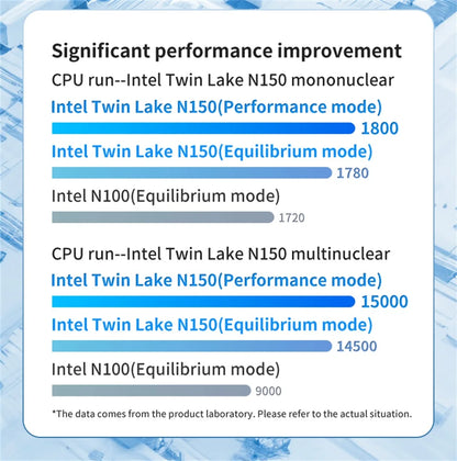 MLLSE G2 Pro Mini PC, processeur Intel Twin Lake N150, LPDDR5, 12 Go de RAM, 512 Go de SSD, Wi-Fi 5, BT5.0, Windows 11